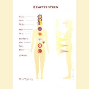 Kraftzentren (Chakras)